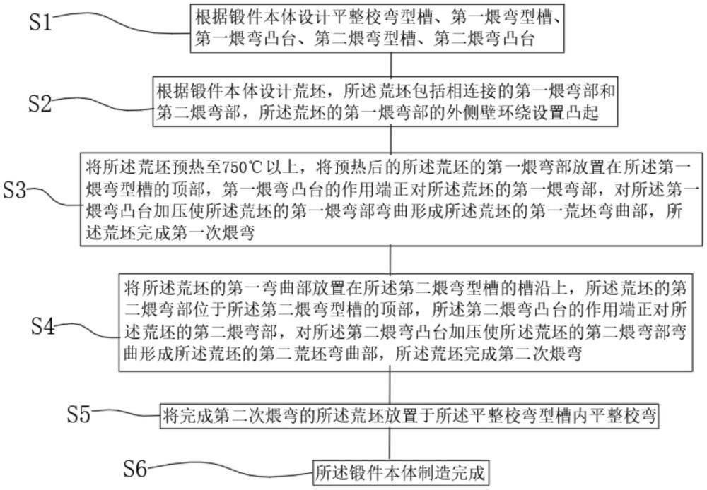 一種大型S形鈦合金鍛件的制造方法與流程