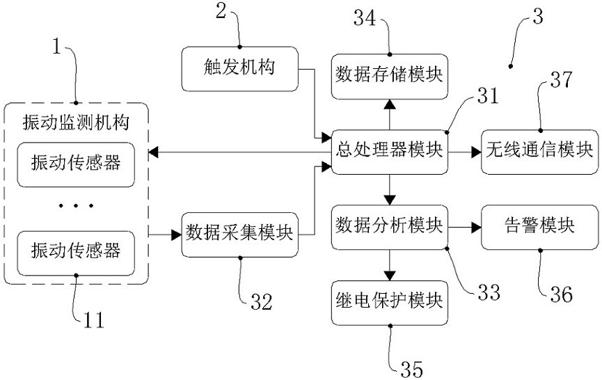 一種基于在線監(jiān)測(cè)數(shù)據(jù)的配電變壓器繼電保護(hù)系統(tǒng)的制作方法