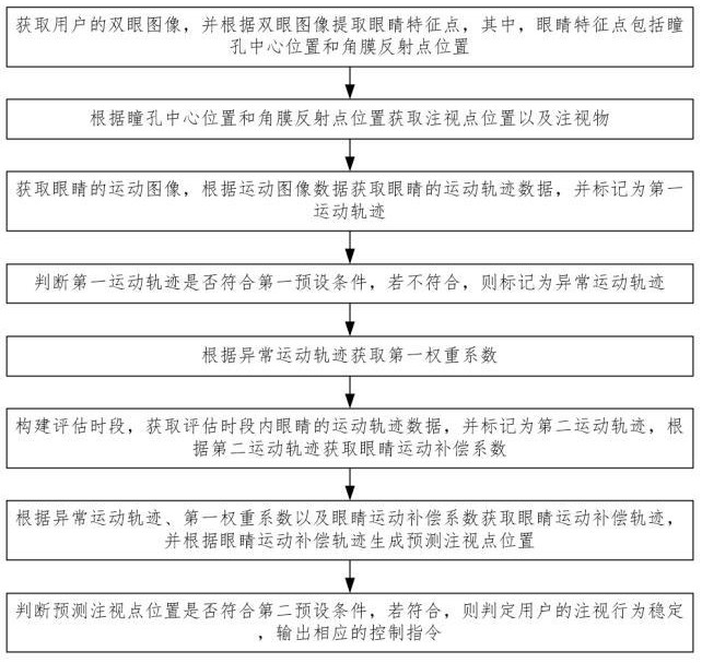 一種基于立體視覺(jué)的非接觸式人機(jī)交互系統(tǒng)及方法與流程