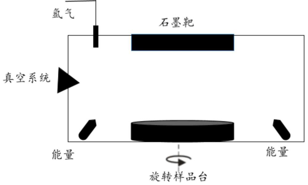 一種富鋰鐵酸鋰的碳包覆方法及所得材料和鋰離子電池與流程