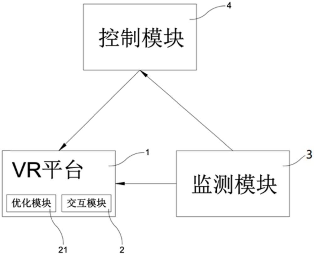 一種基于虛擬現(xiàn)實的心理治療系統(tǒng)和方法與流程