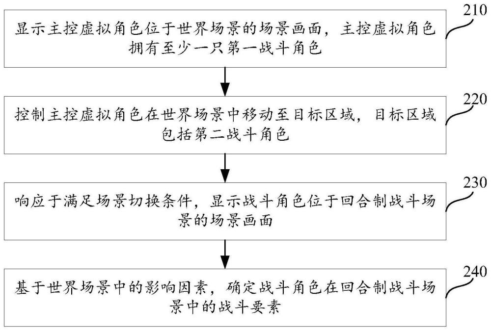 虛擬場景的切換方法、裝置、設(shè)備、介質(zhì)及產(chǎn)品與流程