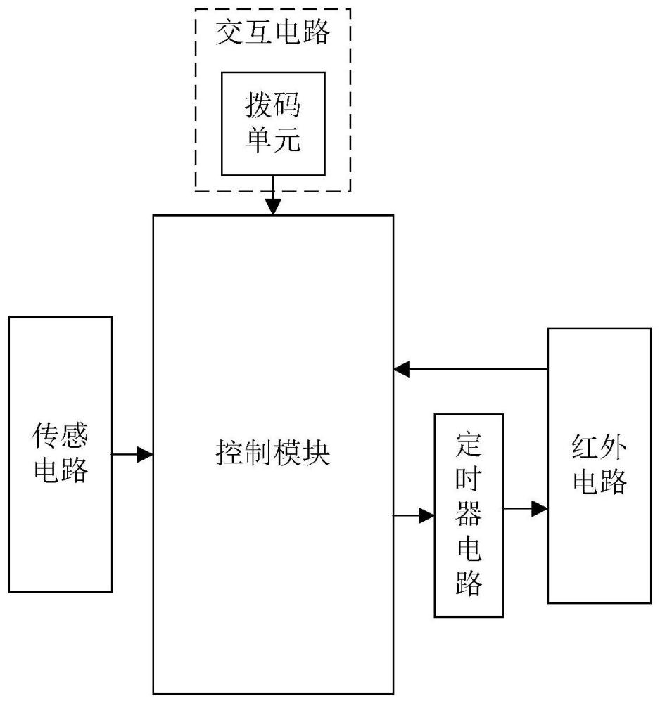 遙控器及其電路的制作方法