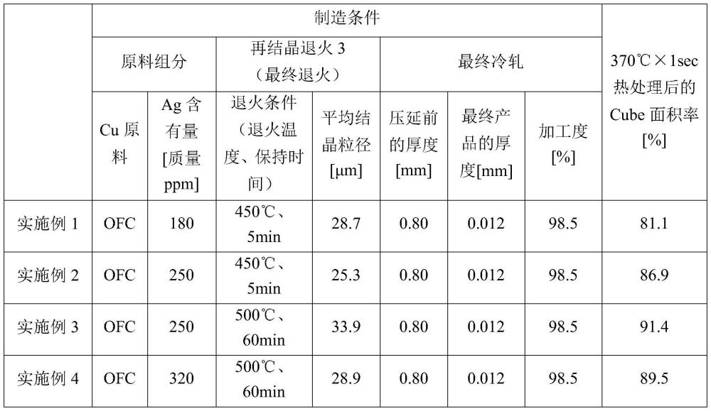 壓延銅箔、覆銅層疊板、覆銅層疊板的制造方法、柔性印刷線路板的制造方法以及電子部件的制造方法與流程