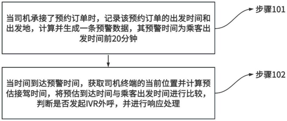 一種預(yù)約訂單的預(yù)警方法與流程