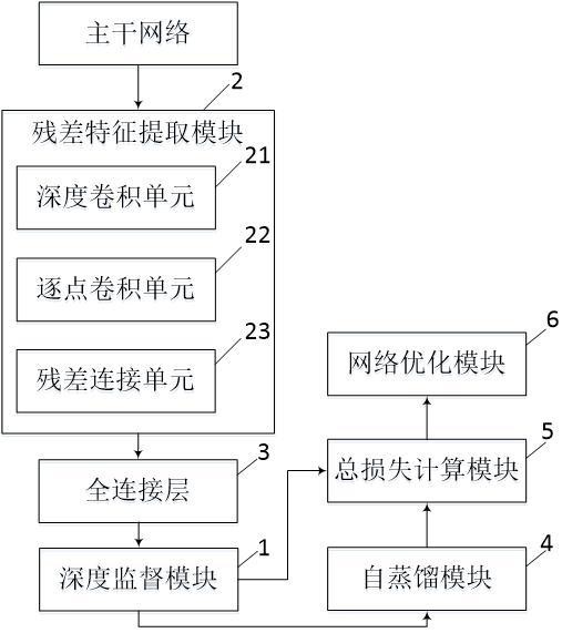 一種用于農(nóng)業(yè)植物葉片病害的二元神經(jīng)網(wǎng)絡(luò)識(shí)別系統(tǒng)的制作方法