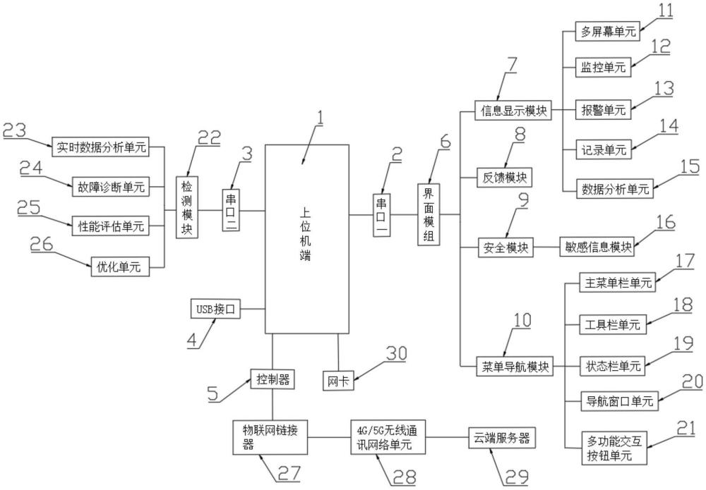 一種中控室上位機系統(tǒng)及其使用方法與流程