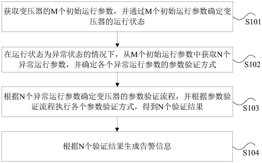 告警信息的生成方法、裝置以及電子設(shè)備與流程