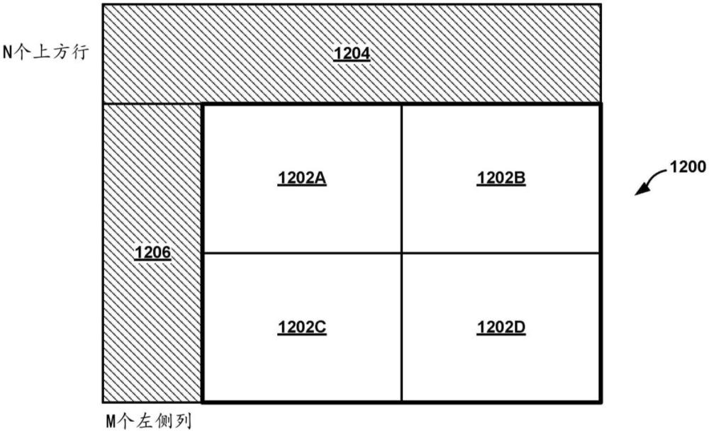 譯碼視頻數(shù)據(jù)的方法、設(shè)備和存儲(chǔ)介質(zhì)與流程