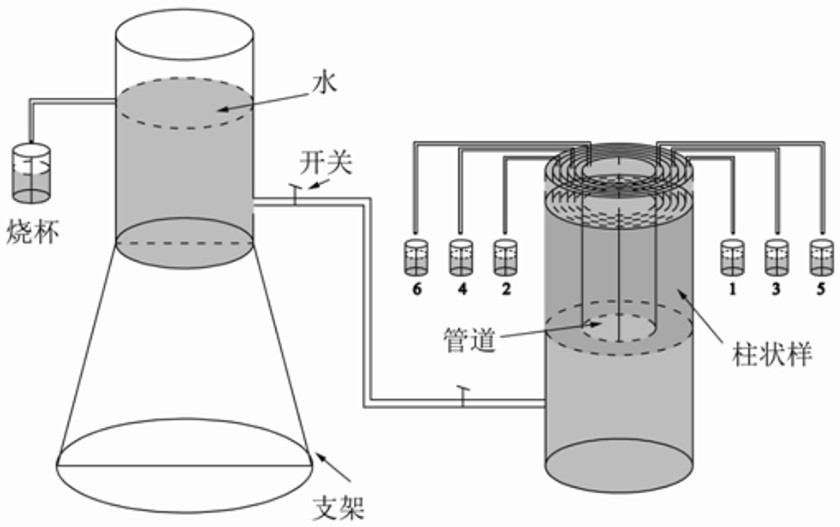 一種模擬裂縫巖體的非線性滲流流速等效測(cè)試裝置及方法與流程