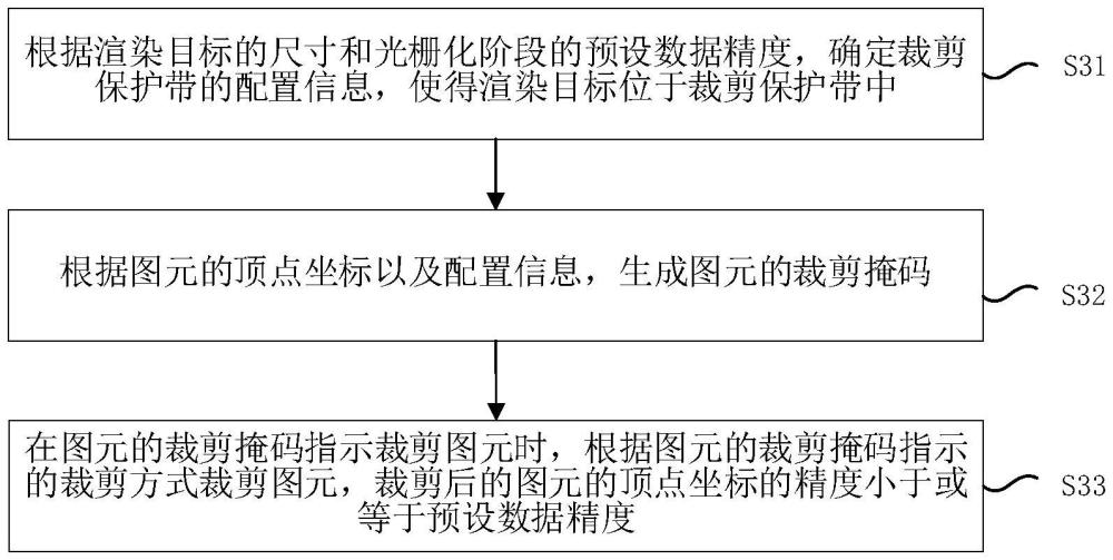 圖元裁剪方法、裝置、電子設(shè)備及存儲(chǔ)介質(zhì)與流程