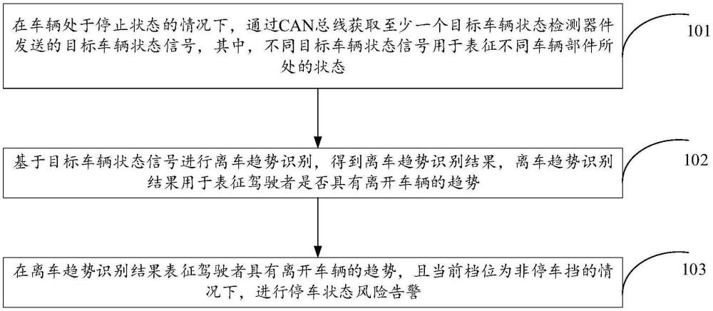 停車(chē)告警方法、裝置及車(chē)輛與流程