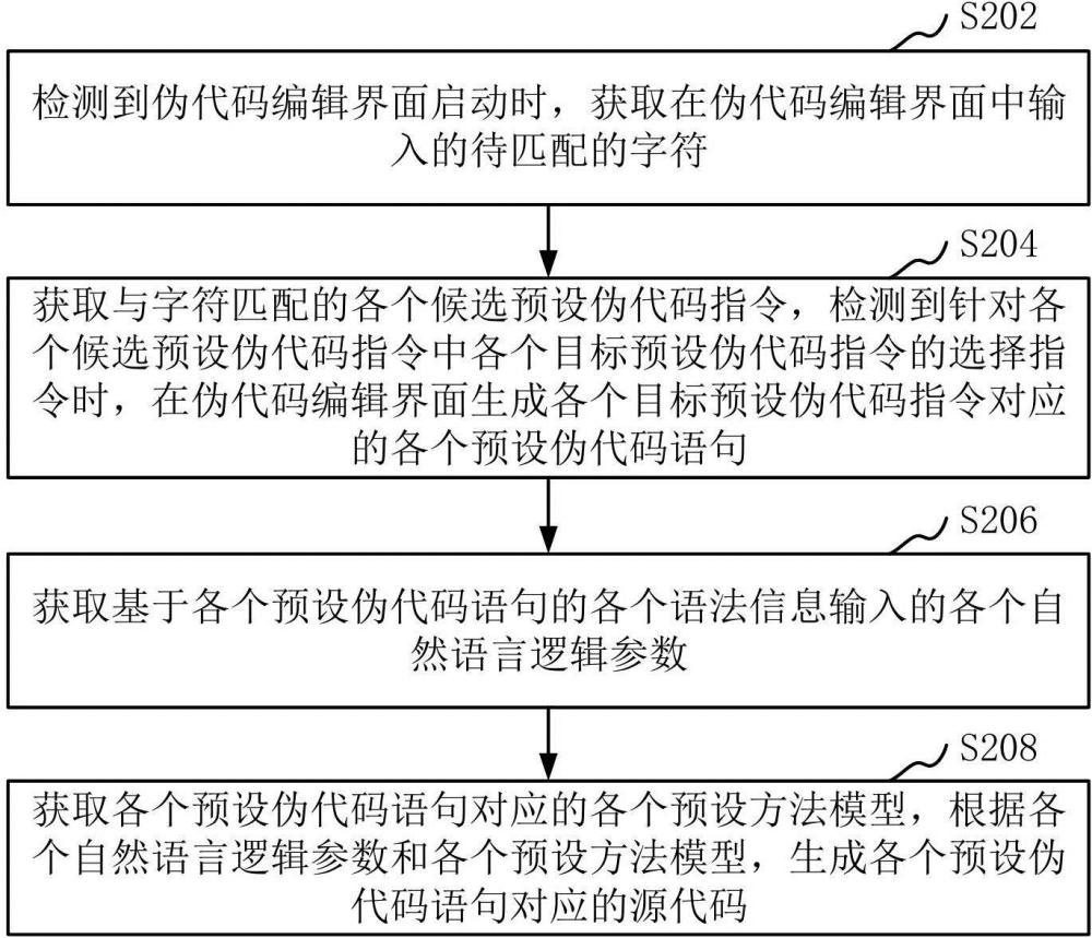 基于偽代碼的源代碼生成方法、裝置、計算機(jī)設(shè)備和可讀存儲介質(zhì)與流程