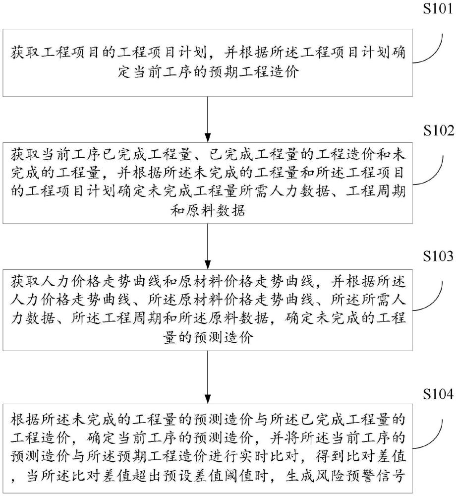 河道清淤作業(yè)方法、系統(tǒng)、設(shè)備及存儲介質(zhì)與流程