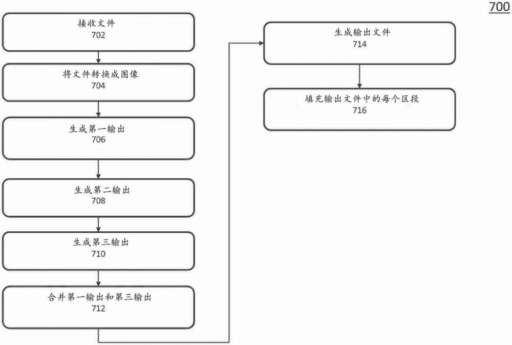 用于文檔布局和信息提取的框架的制作方法