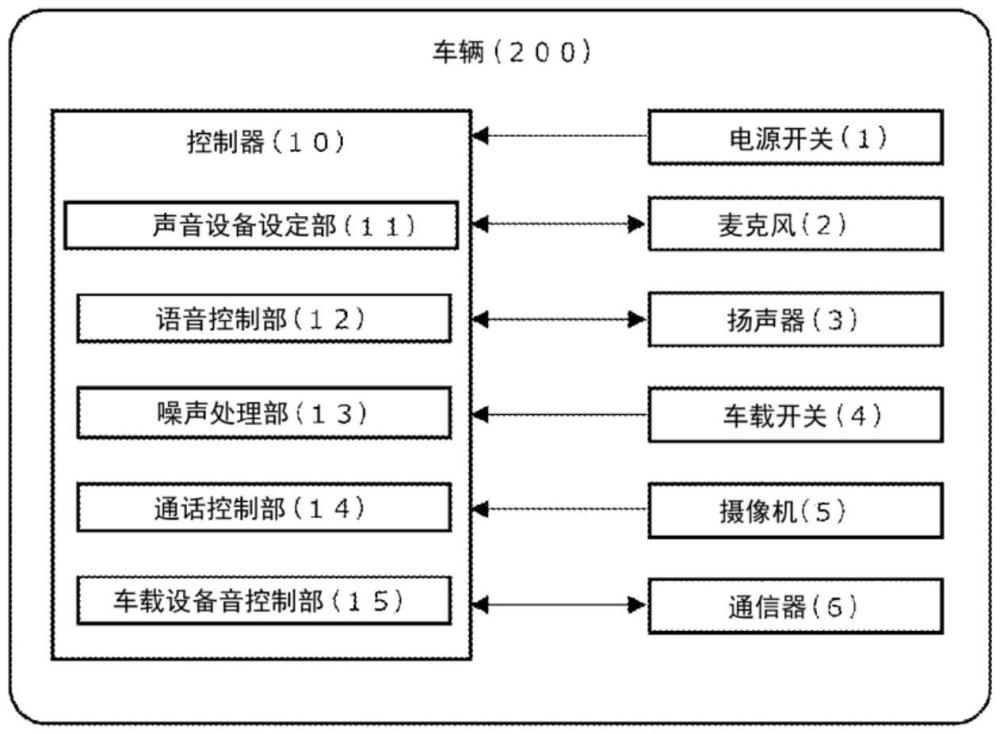 車內(nèi)音響裝置和車內(nèi)音響控制方法與流程