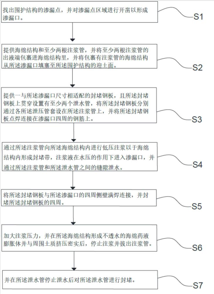 一種承壓水區(qū)域圍護(hù)結(jié)構(gòu)堵漏方法與流程