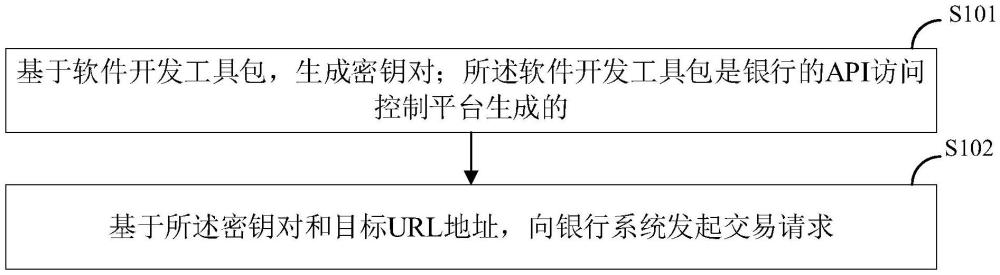 發(fā)起交易請(qǐng)求的方法、處理交易請(qǐng)求的方法和相關(guān)裝置與流程