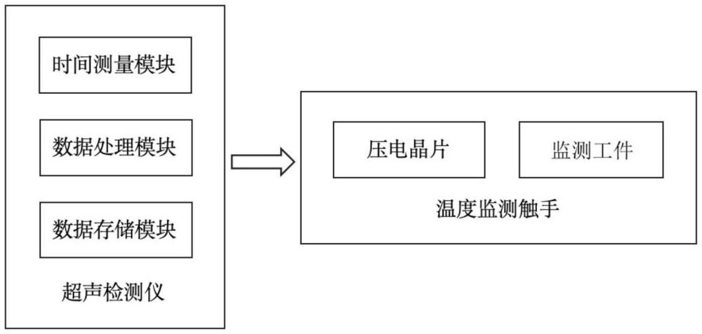 一種核電站乏燃料水池溫度測(cè)量裝置及方法