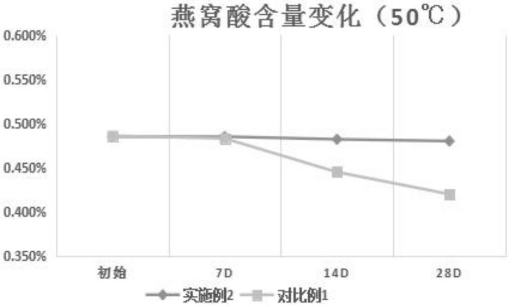 一種燕窩酸組合物及其在化妝品中的應(yīng)用的制作方法