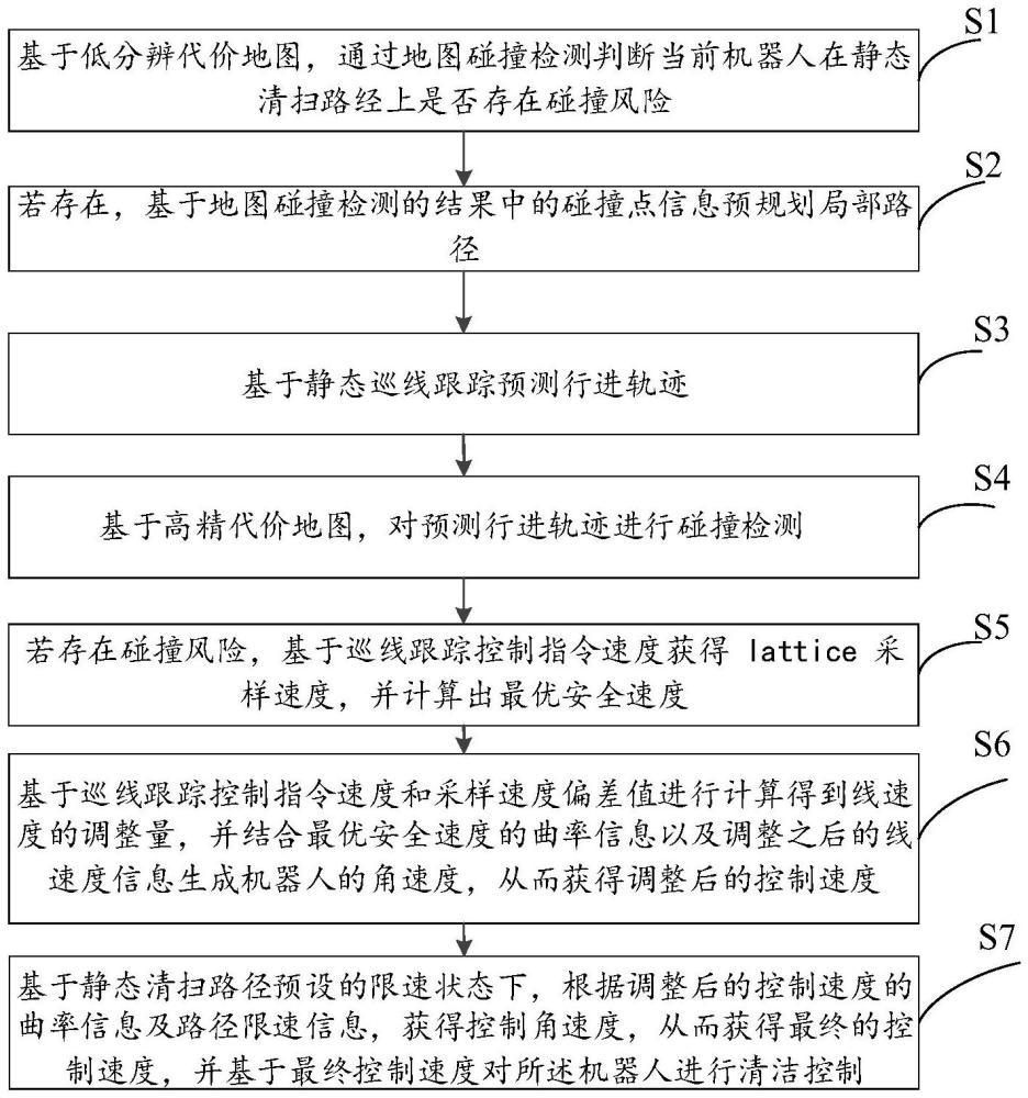 清潔機器人控制方法、裝置、設備及介質與流程