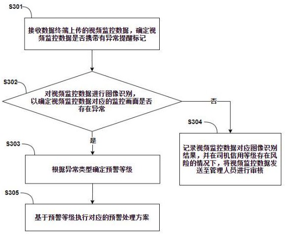 貨品在途運(yùn)輸安全監(jiān)管方法及平臺(tái)與流程