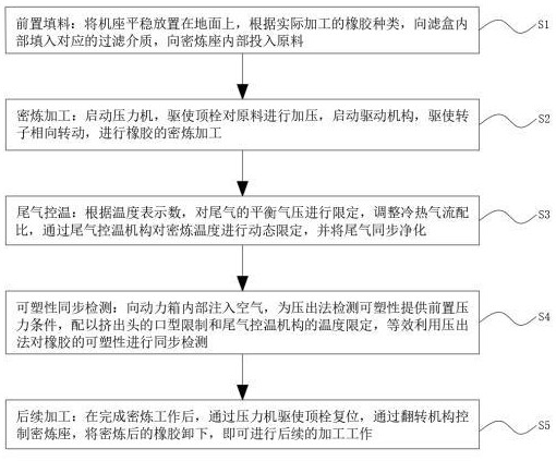 一種環(huán)保型的橡膠加工制作方法與流程