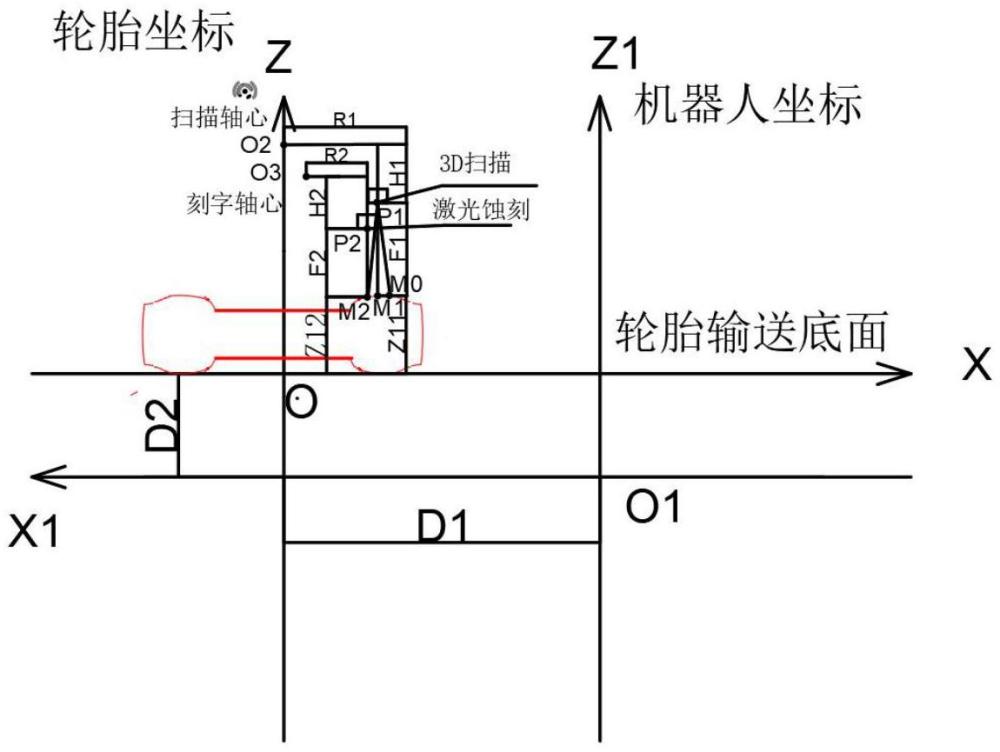 一種基于輪胎圓柱坐標(biāo)的三維激光蝕刻方法與流程