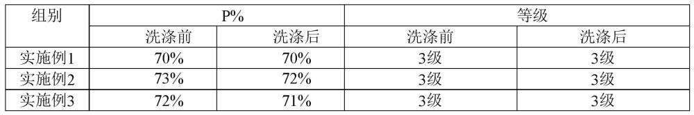 一種抗菌抗氧化粘膠纖維及其制備方法與應(yīng)用與流程