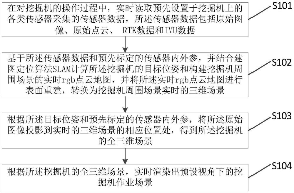 挖掘機的環(huán)境虛擬視角展示方法及裝置與流程