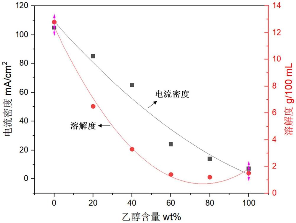 一種氫氧化鋰的制備方法與流程