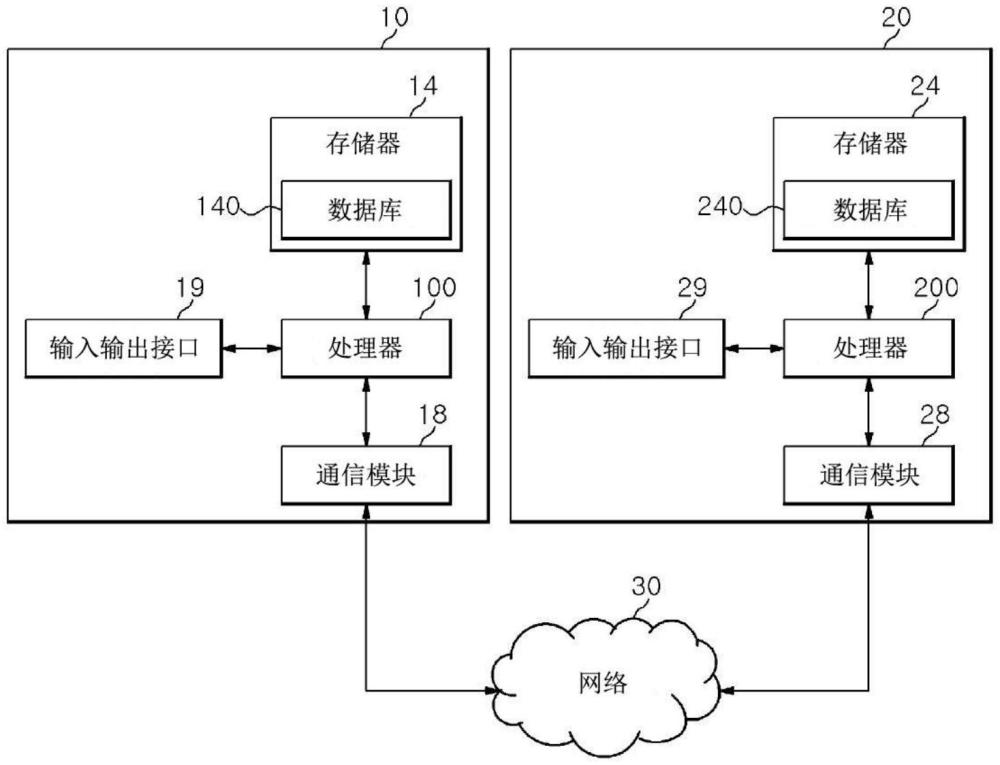 專利文獻(xiàn)撰寫裝置、方法、計算機(jī)程序、計算機(jī)可讀記錄介質(zhì)、服務(wù)器及系統(tǒng)與流程