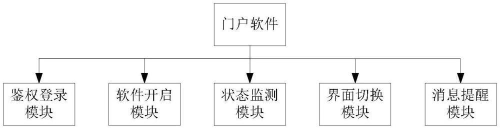 一種銀河麒麟操作系統(tǒng)下的軟件集成系統(tǒng)的制作方法