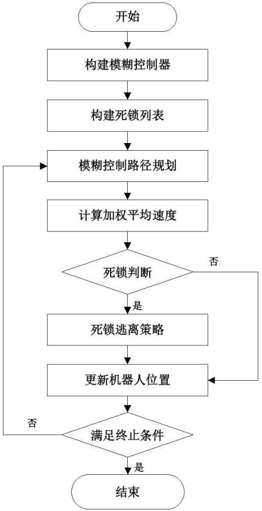 一種復(fù)雜動(dòng)態(tài)環(huán)境下的移動(dòng)機(jī)器人混合路徑優(yōu)化方法