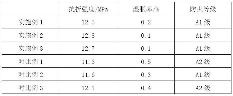 一種基于硫氧鎂的防火復(fù)合板及其制備方法與流程