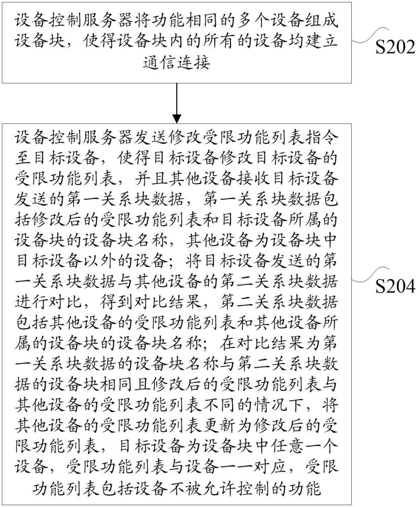 多設(shè)備的功能限制方法及裝置與流程