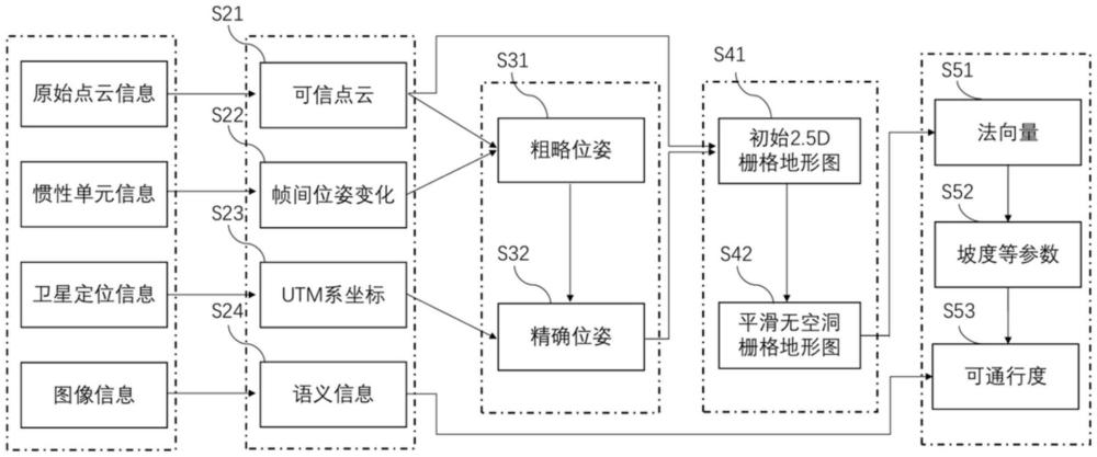 一種面向腿足機(jī)器人的可通行地圖構(gòu)建方法