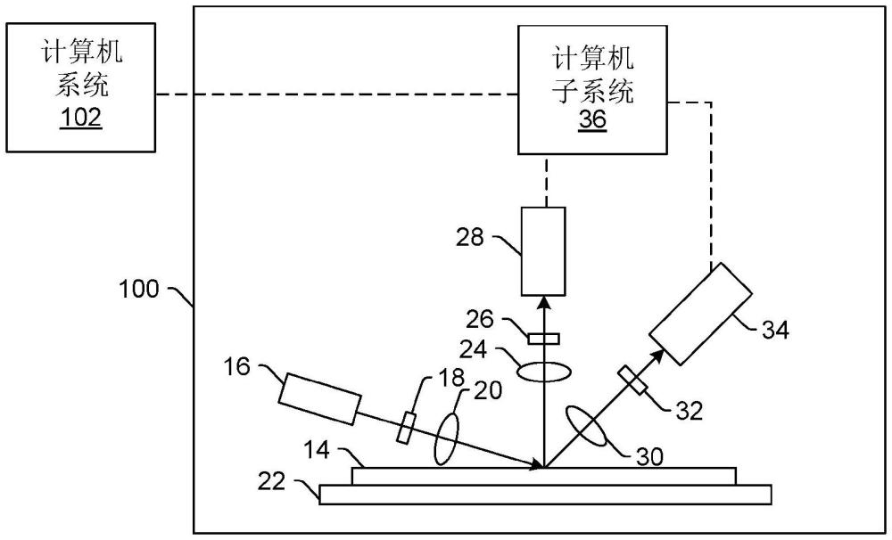 多模式缺陷檢測(cè)的制作方法