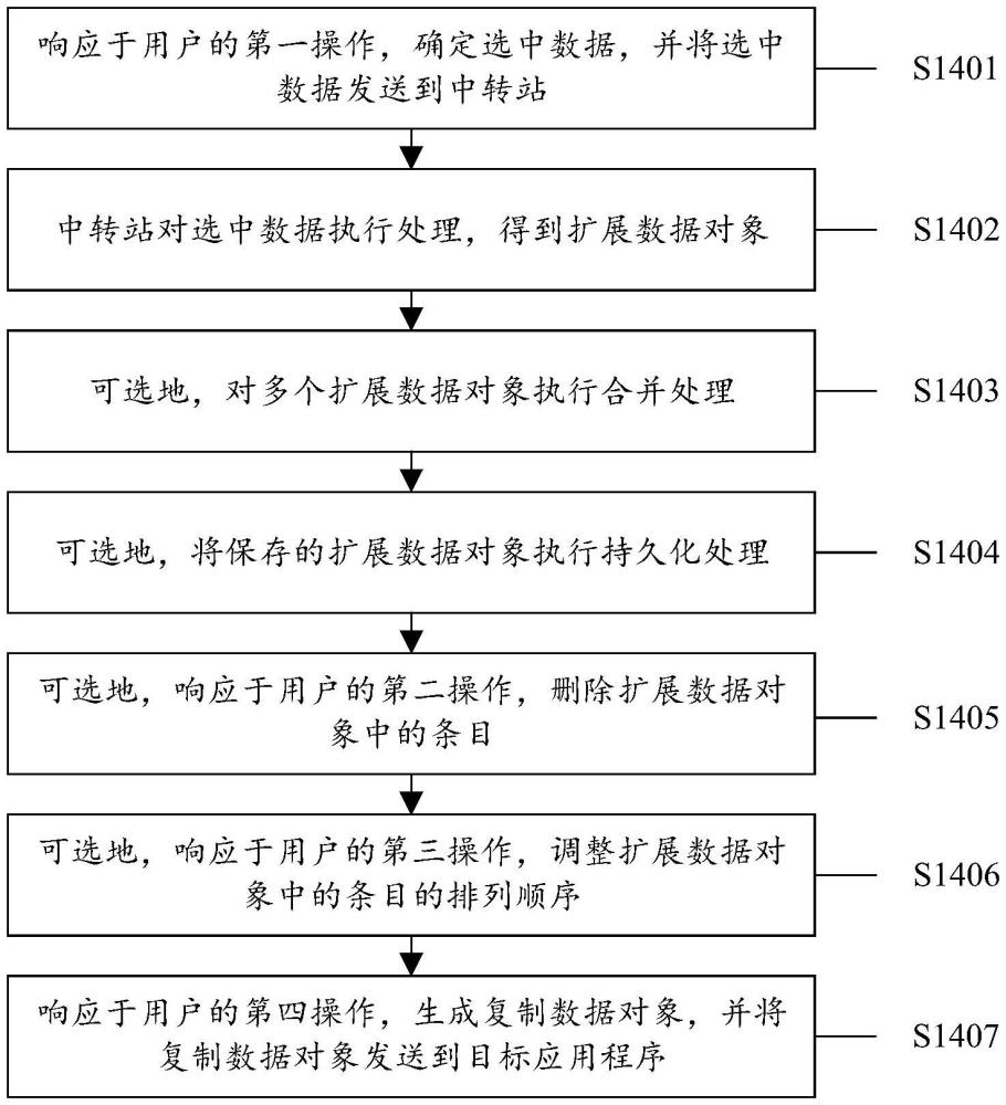 復(fù)制數(shù)據(jù)的方法及電子設(shè)備與流程