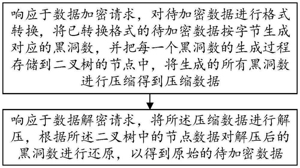 一種數(shù)據(jù)存儲(chǔ)加密的方法及終端與流程