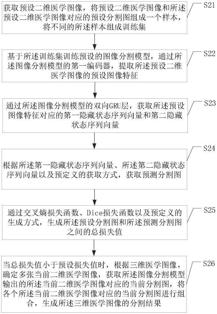 三維醫(yī)學(xué)圖像分割方法、裝置、設(shè)備及存儲(chǔ)介質(zhì)與流程