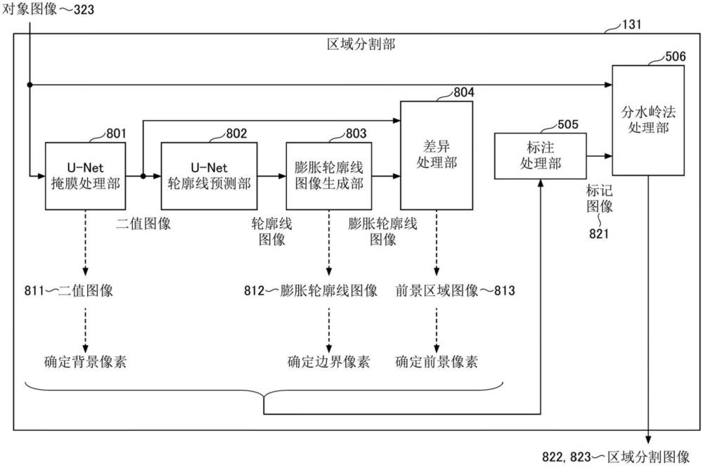 圖像處理裝置、圖像處理方法及圖像處理程序與流程