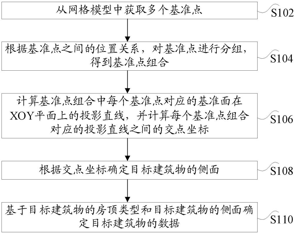 基于網(wǎng)格模型的建筑物數(shù)據(jù)分類(lèi)采集方法、裝置和電子設(shè)備與流程