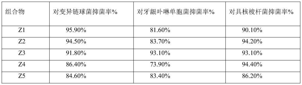 一種口腔用組合物及其應(yīng)用的制作方法