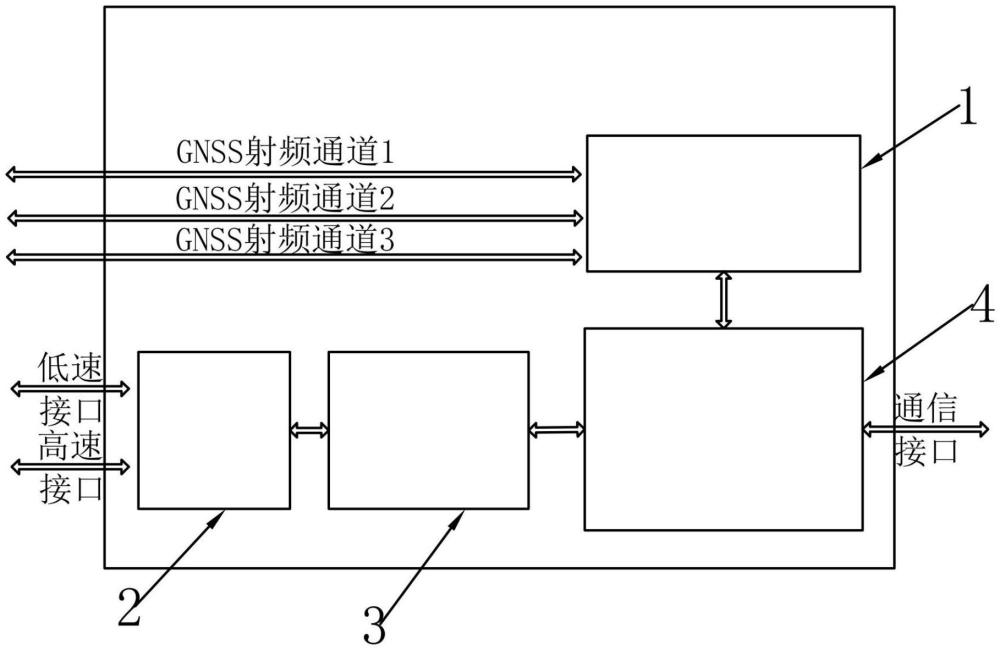 一種基于混合工藝的微型多源導航模塊的制作方法