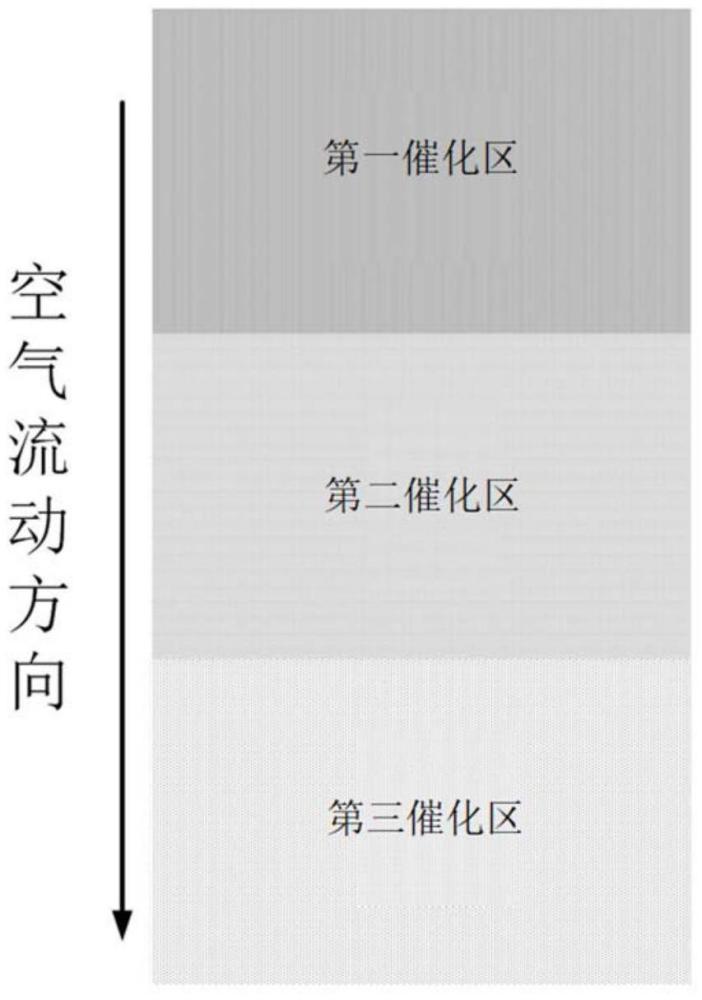 一種梯度陰極催化層、膜電極和質(zhì)子交換膜燃料電池