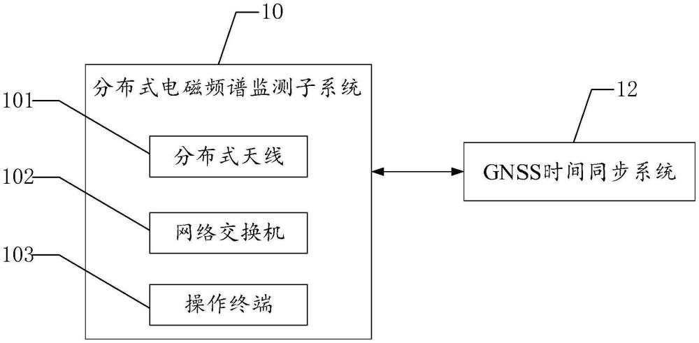 針對異常信號測向定位的分布式電磁監(jiān)測系統(tǒng)及方法與流程