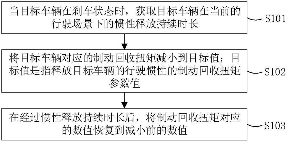 一種剎車點(diǎn)頭的抑制方法、裝置、電子設(shè)備及存儲介質(zhì)與流程