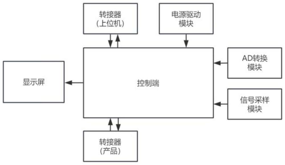 一種監(jiān)測電路板上LVDS信號的裝置的制作方法