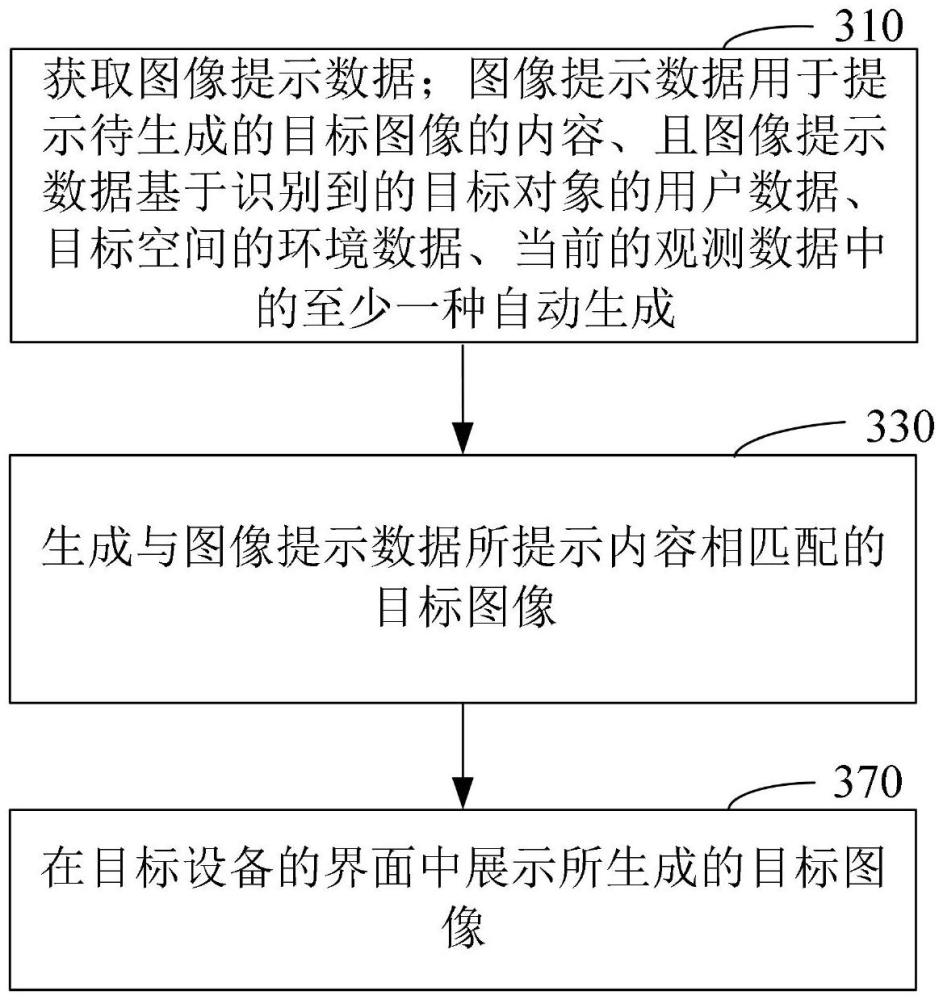 圖像處理方法、裝置、設(shè)備、存儲(chǔ)介質(zhì)及計(jì)算機(jī)程序產(chǎn)品與流程